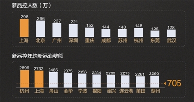 上海人口5000万_谁是中国5000万人口第一城(3)